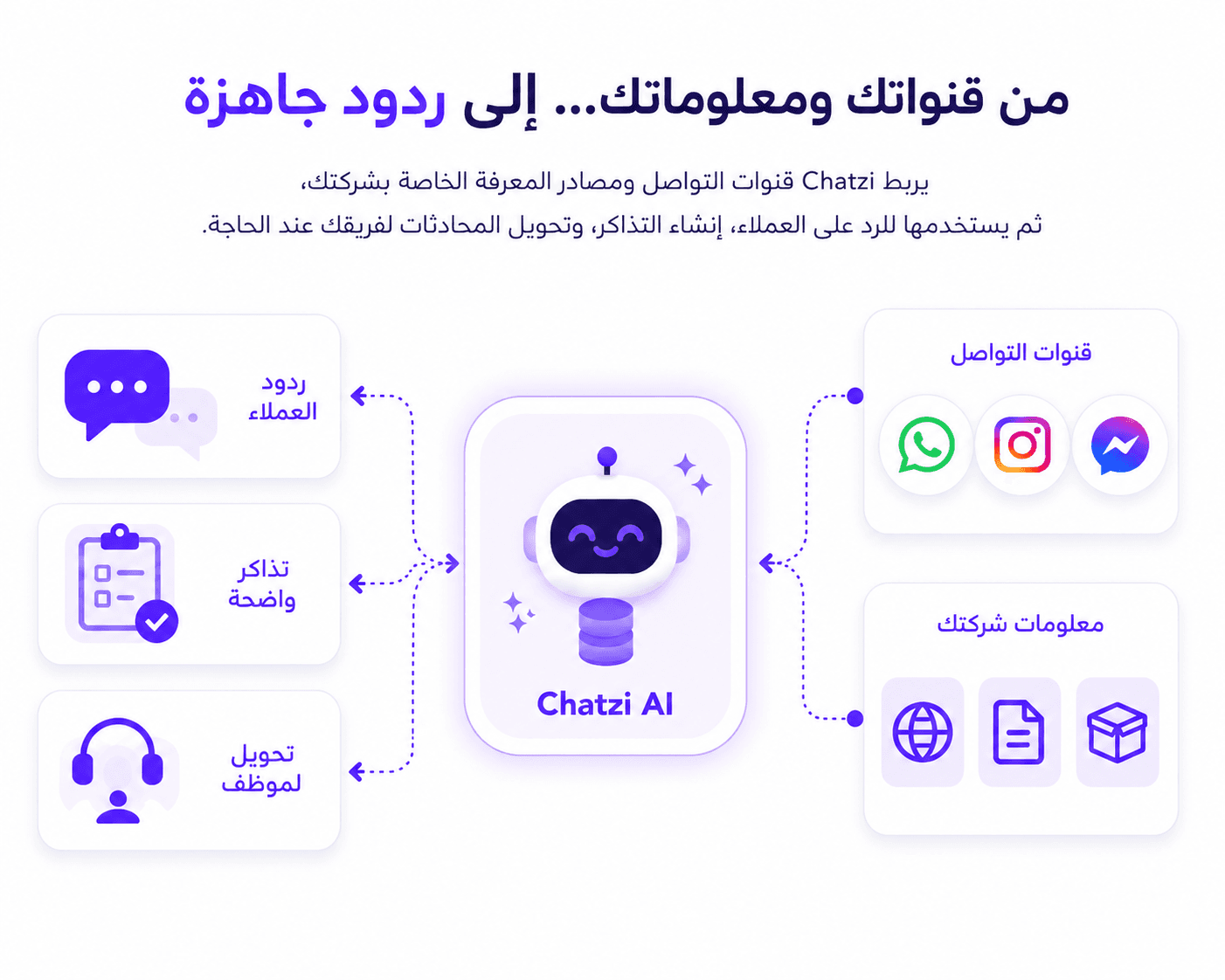 قنوات Chatzi المتعددة