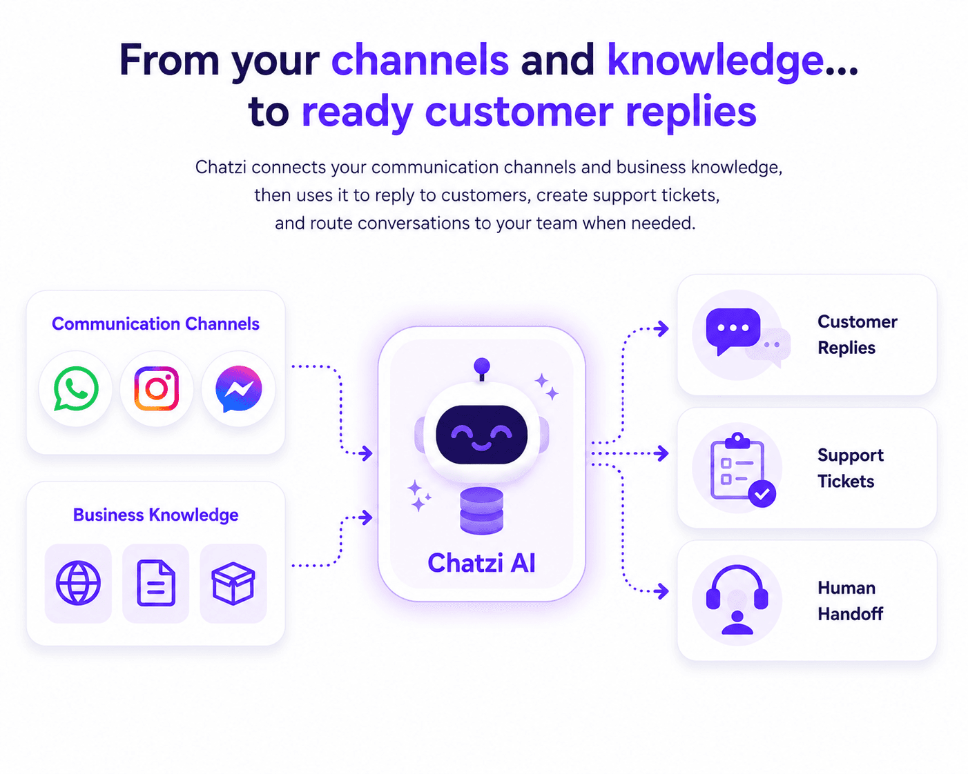Chatzi multi-channel communication map